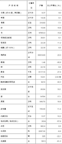 2017年寶雞市國(guó)民經(jīng)濟(jì)和社會(huì)發(fā)展統(tǒng)計(jì)公報(bào) 施工總承包行業(yè)分析