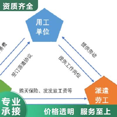 廣陵與高郵 探索揚(yáng)州勞務(wù)外派的新趨勢及邗江區(qū)的服務(wù)更新動(dòng)態(tài)